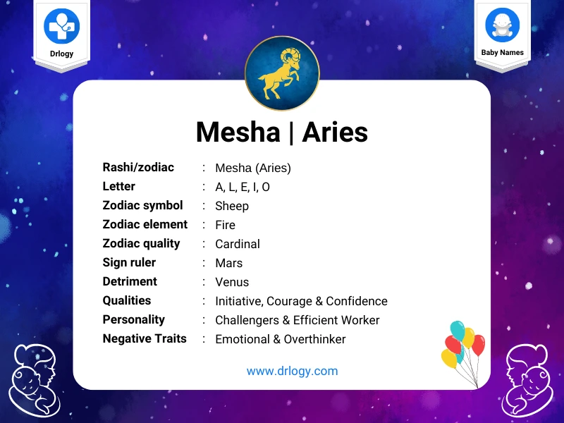 Mesha Rashi Letter - Aries Zordiac Sign Letter - Baby names - Drlogy